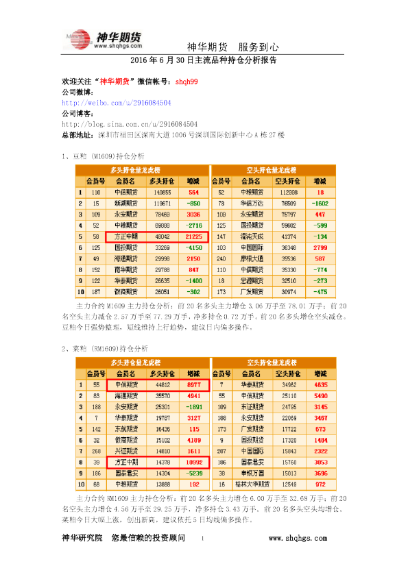 主流品种持仓分析报告