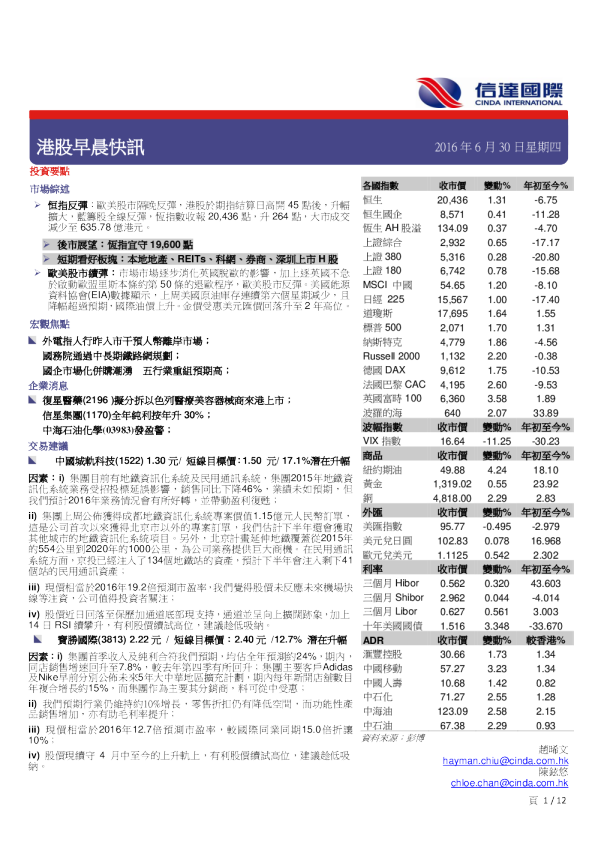 港股早晨快讯