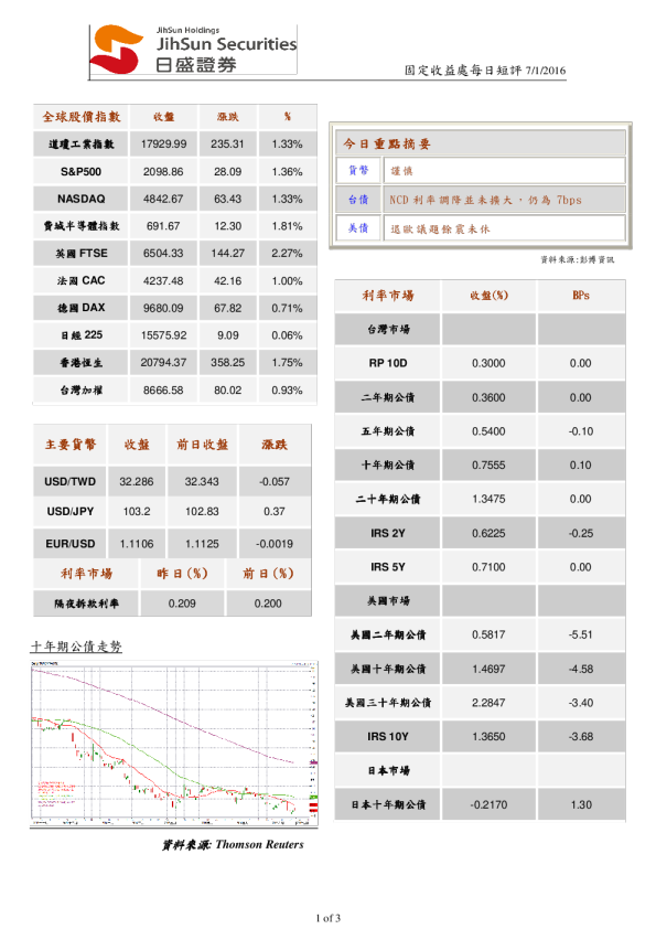 固定收益处每日短评