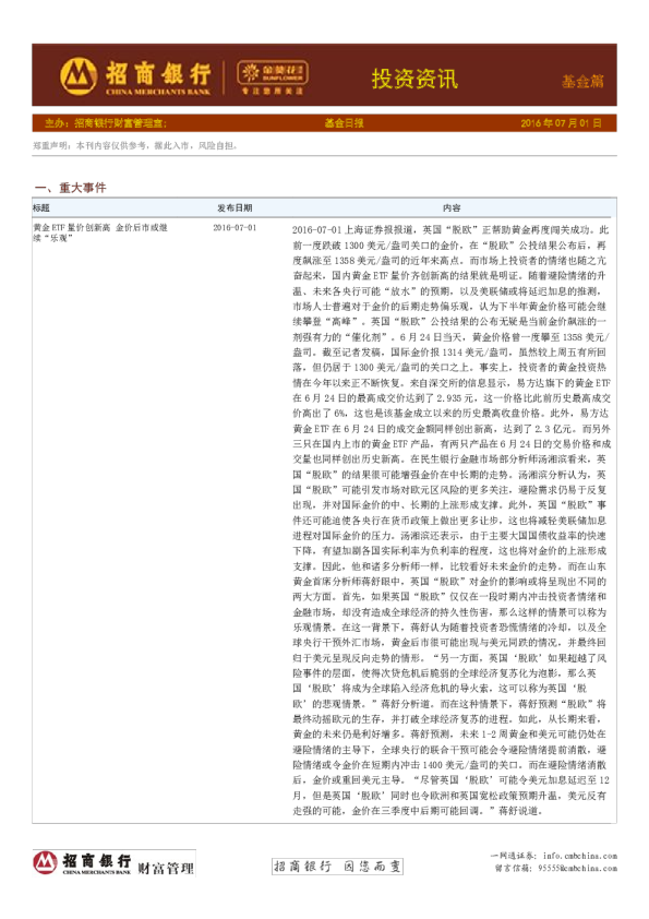 投资资讯基金篇，基金日报