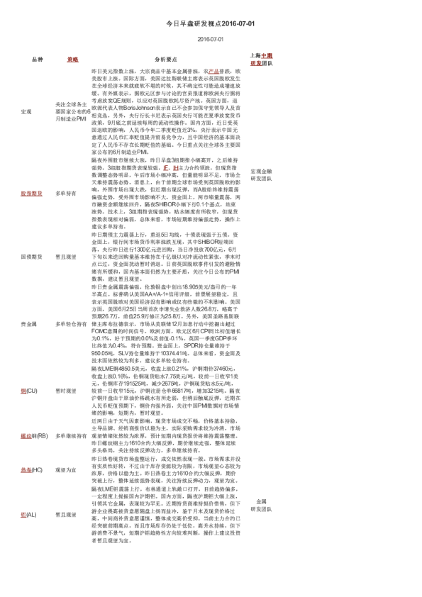 今日早盘研发视点