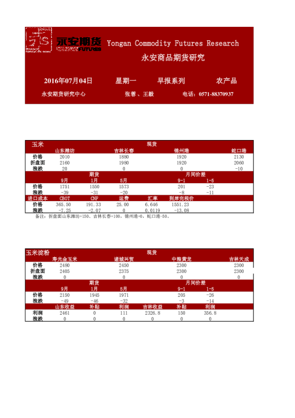 永安期货农产品期货早报
