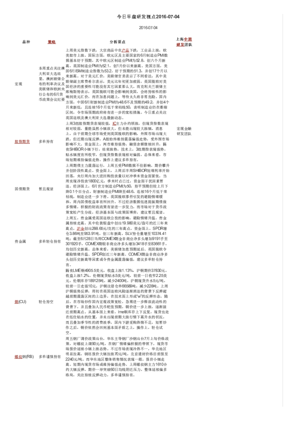 今日早盘研发视点