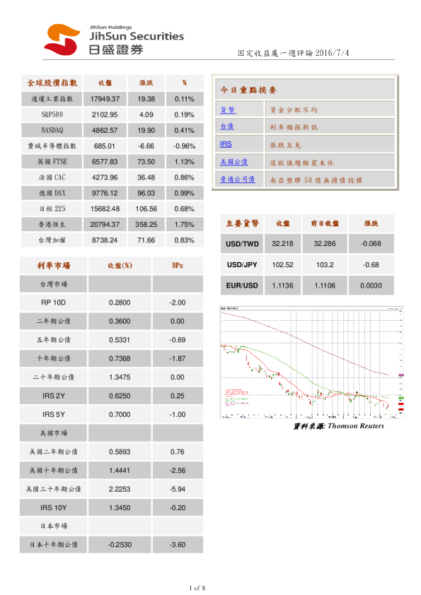 固定收益处一周评论