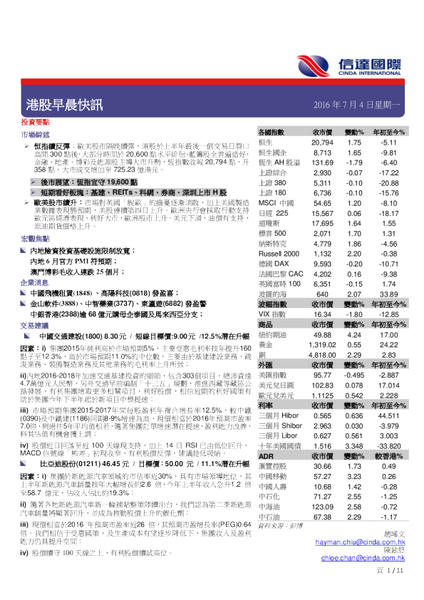 港股早晨快讯