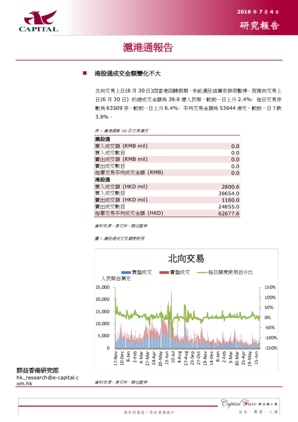 沪港通报告