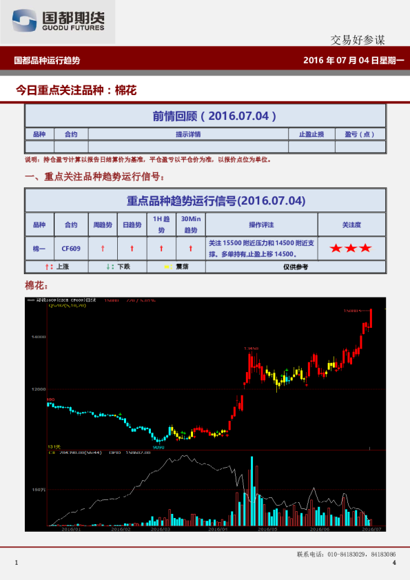 国都品种运行趋势
