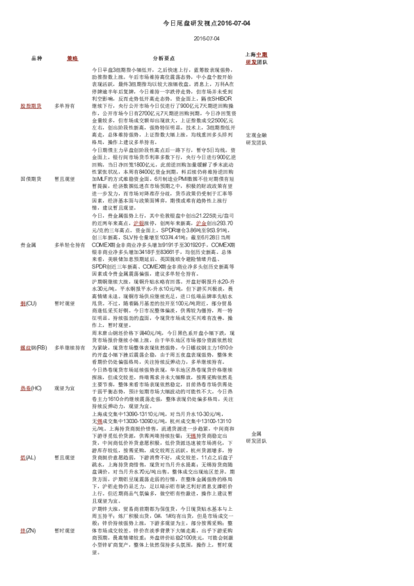 今日尾盘研发视点