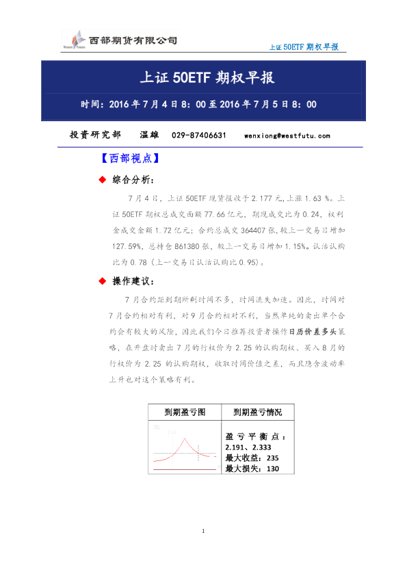 上证50ETF期权早报