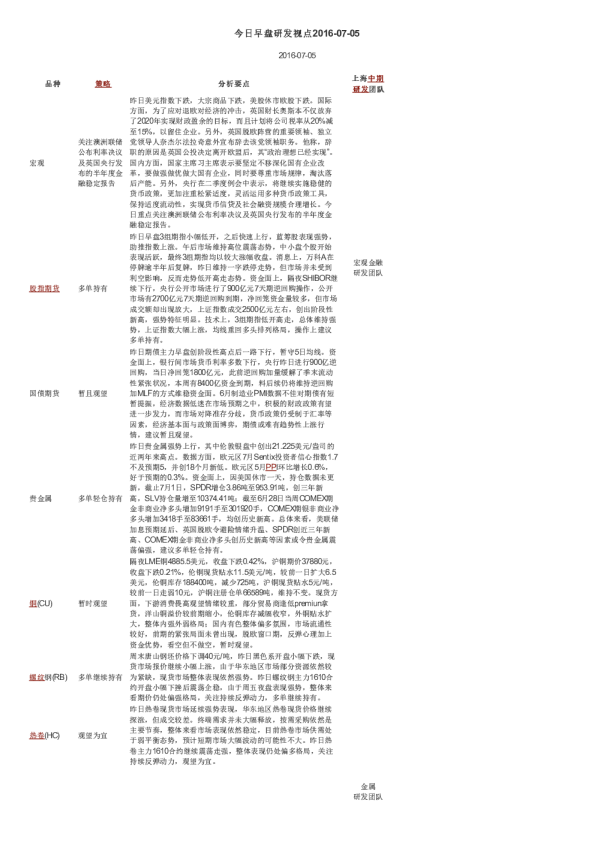 今日早盘研发视点