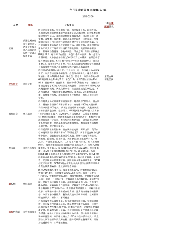 今日早盘研发视点