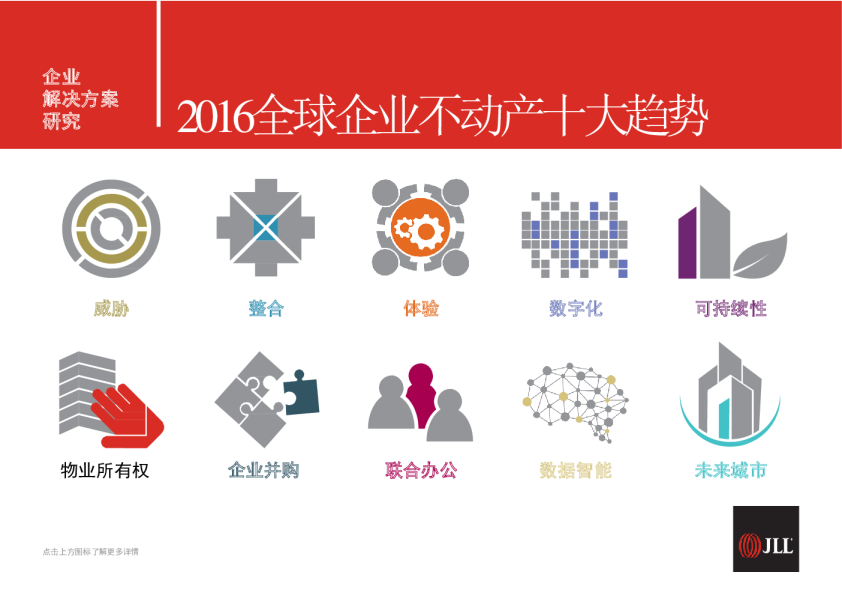 2016全球企业不动产十大趋势