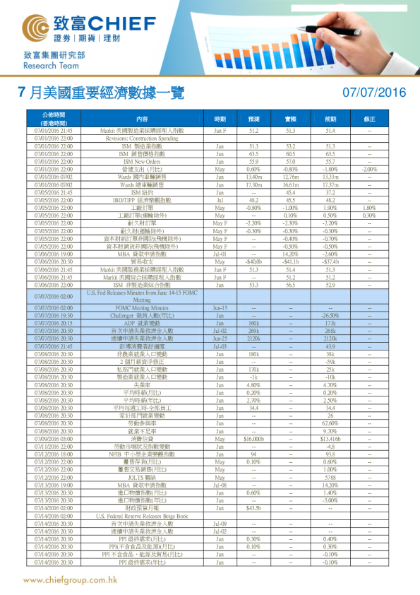7月美国重要经济数据一览