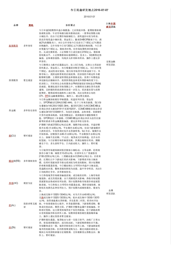 今日尾盘研发视点
