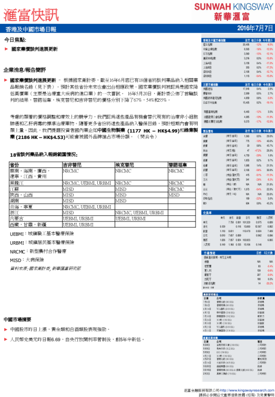 香港及中国市场日报