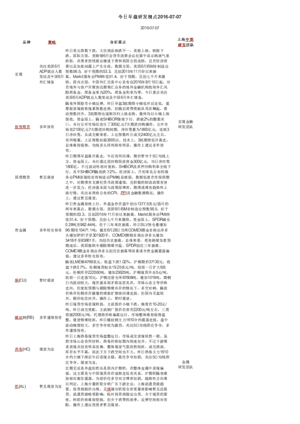 今日早盘研发视点