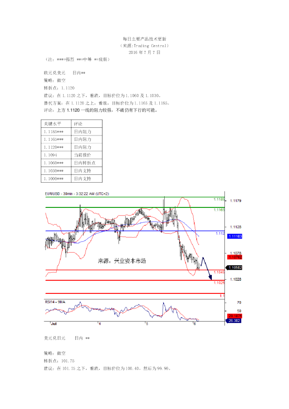 每日主要产品技术更新