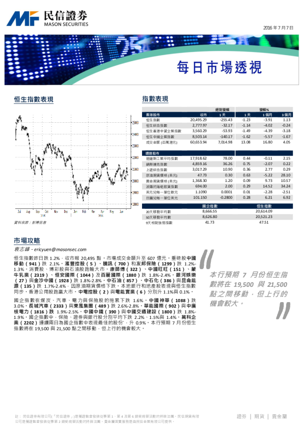 每日市场透视