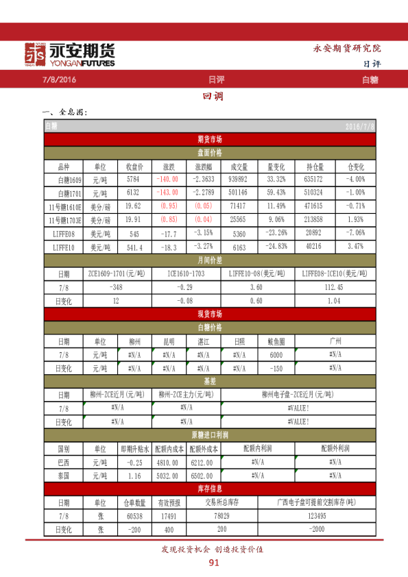 白糖日评：回调