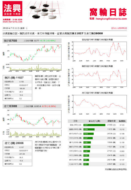 法兴日志