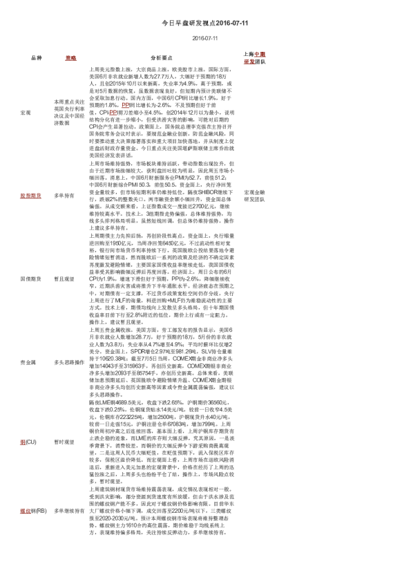 今日早盘研发视点