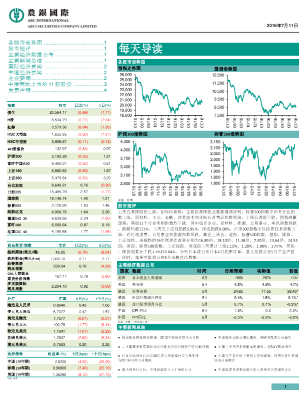农银国际每天导读