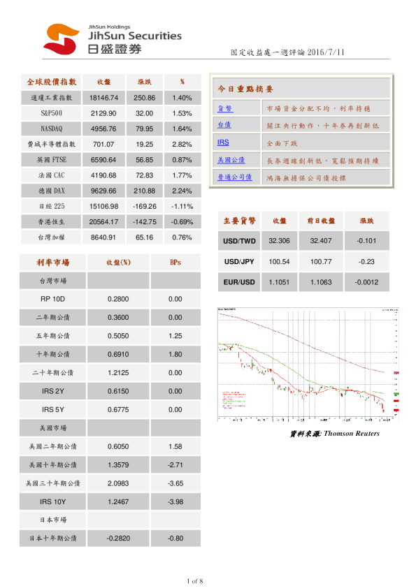 固定收益处一周评论