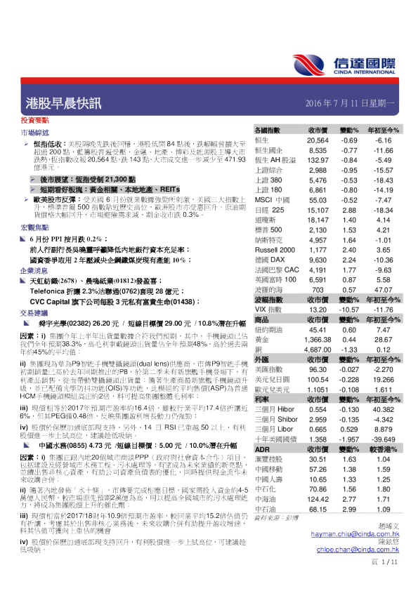 港股早晨快讯