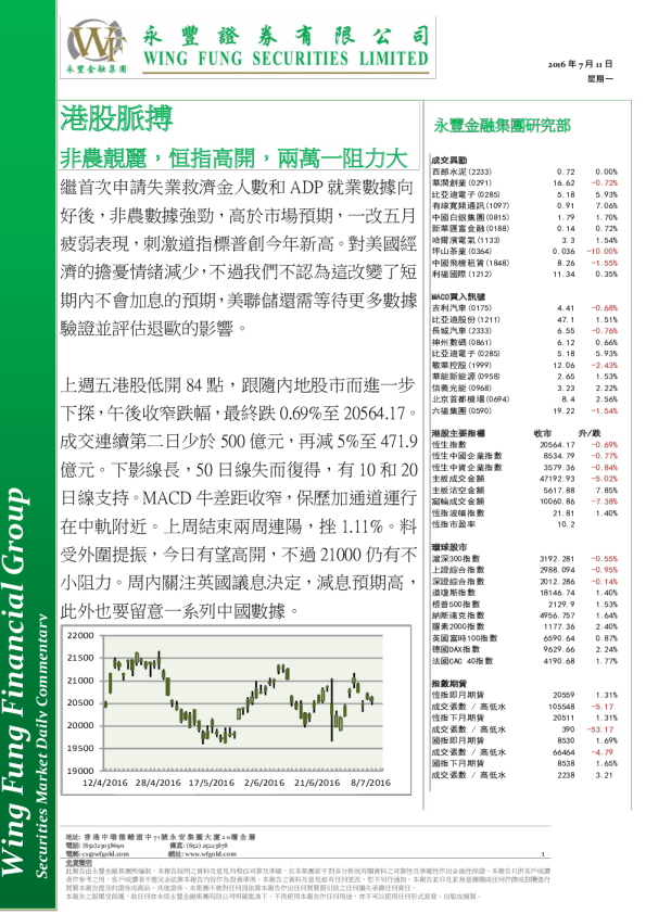 港股脉搏：非农靓丽，恒指高开，两万一阻力大