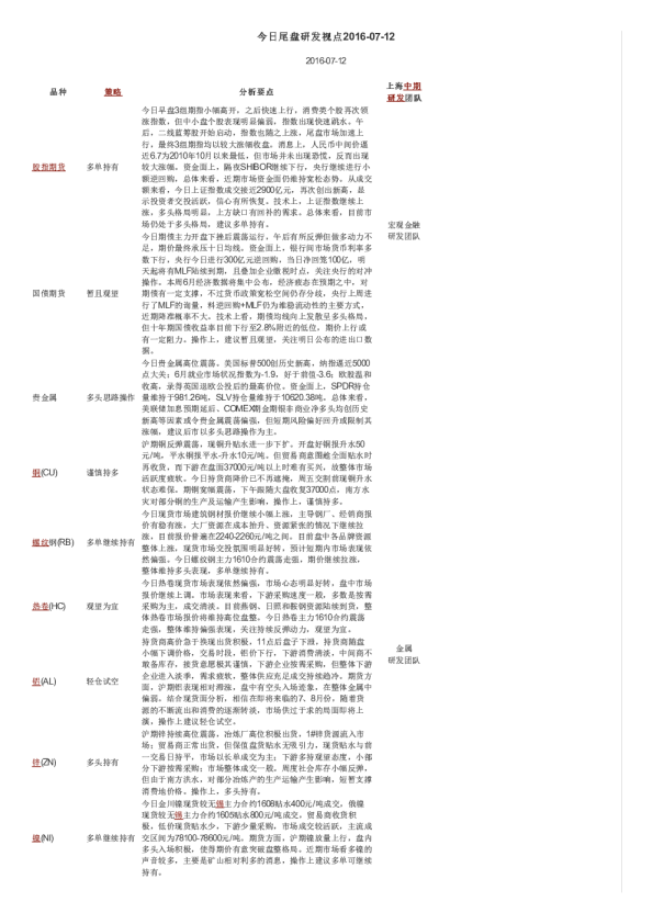 今日尾盘研发视点