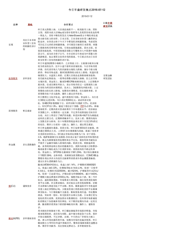 今日早盘研发视点