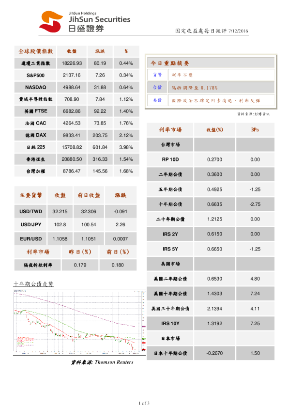 固定收益处每日短评