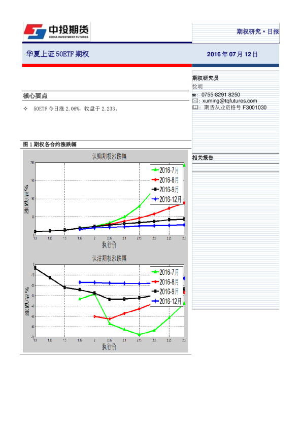 期权研究日报