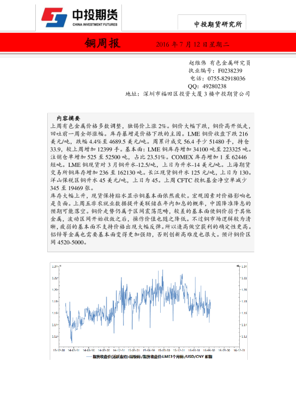 铜周报