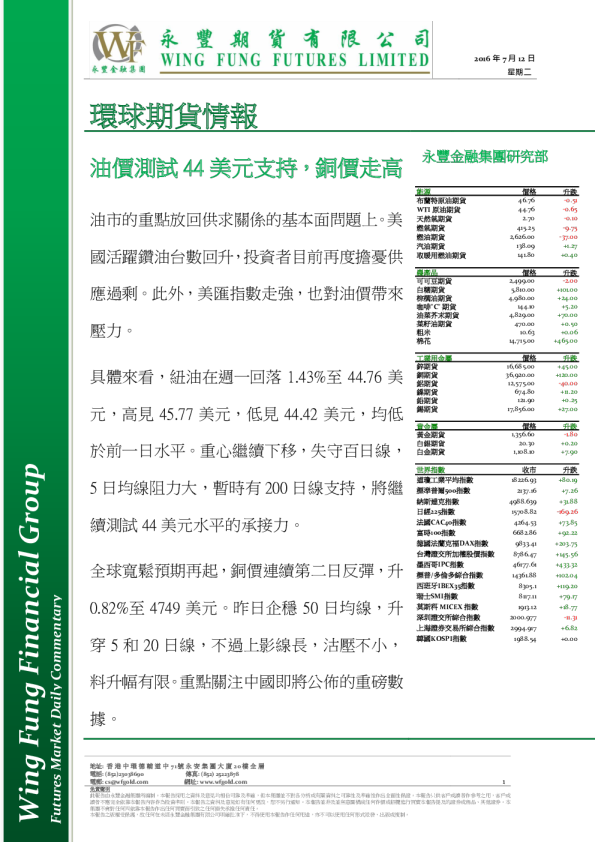 环球期货情报：油价测试44美元支持，铜价走高