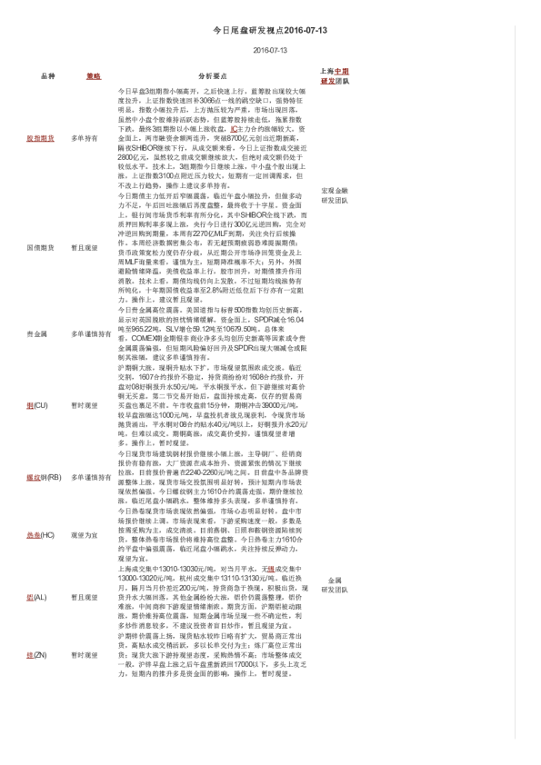 今日尾盘研发视点