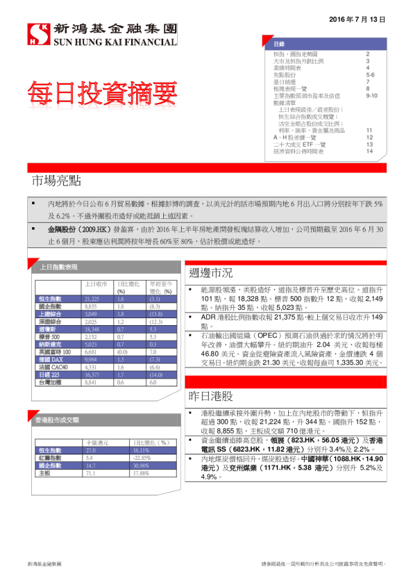 每日投资摘要
