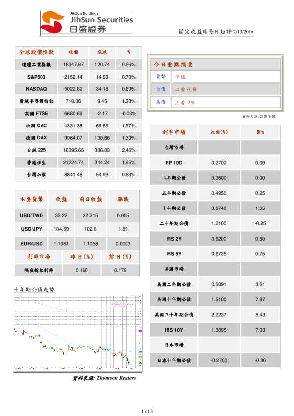 固定收益处每日短评
