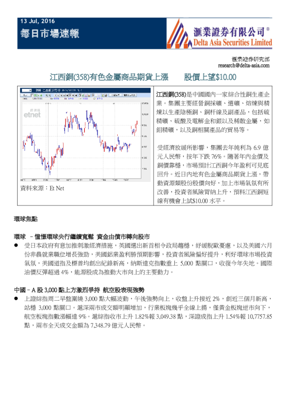 每日市场速报：江西铜（358）有色金属商品期货上涨 股价上望$10.00