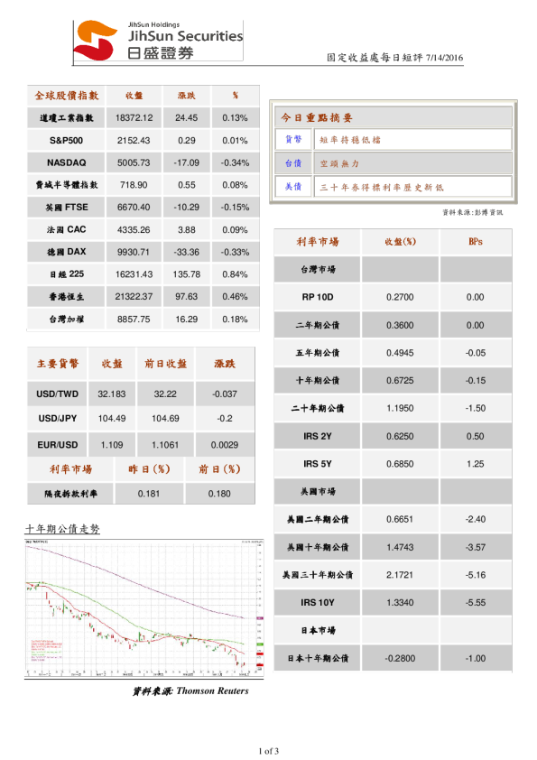 日盛证券固定收益处每日短评