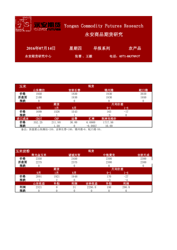 农产品早报系列