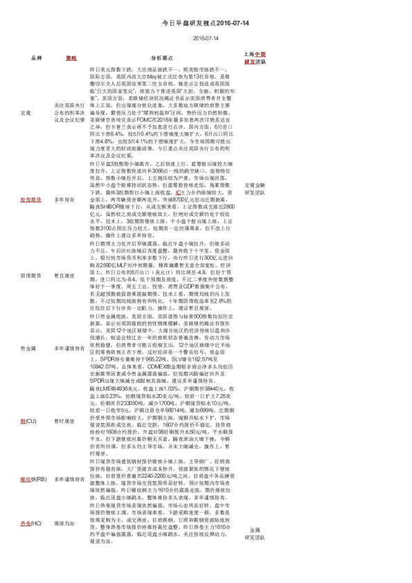 今日早盘研发视点