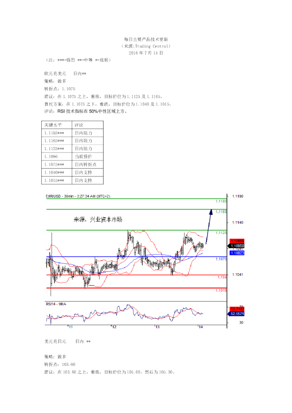 每日主要产品技术更新