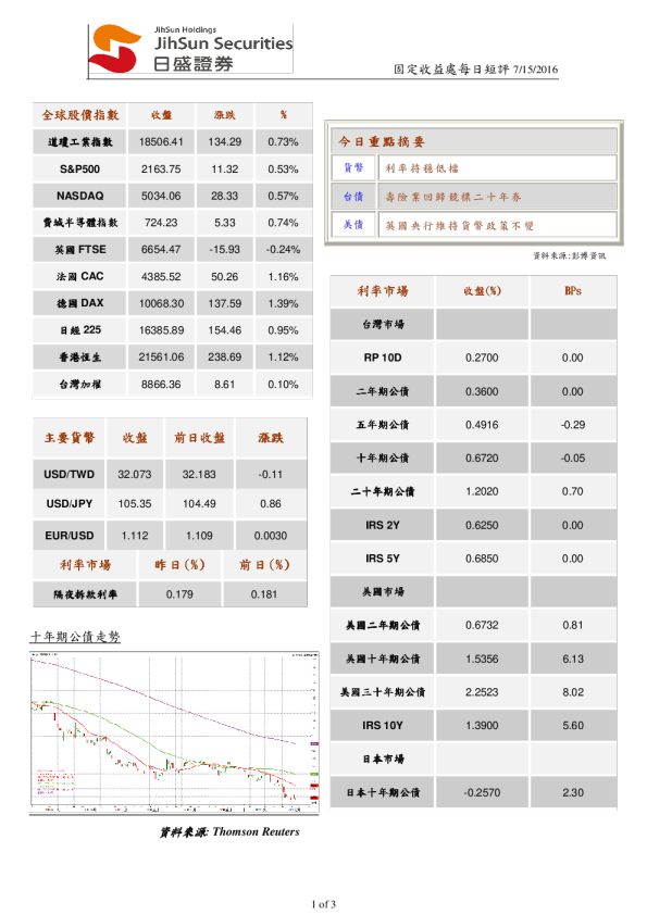 固定收益处每日短评