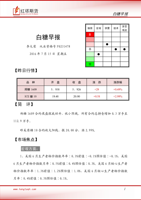 红塔期货白糖早报