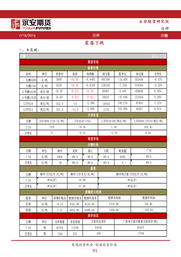 白糖日评：震荡下跌
