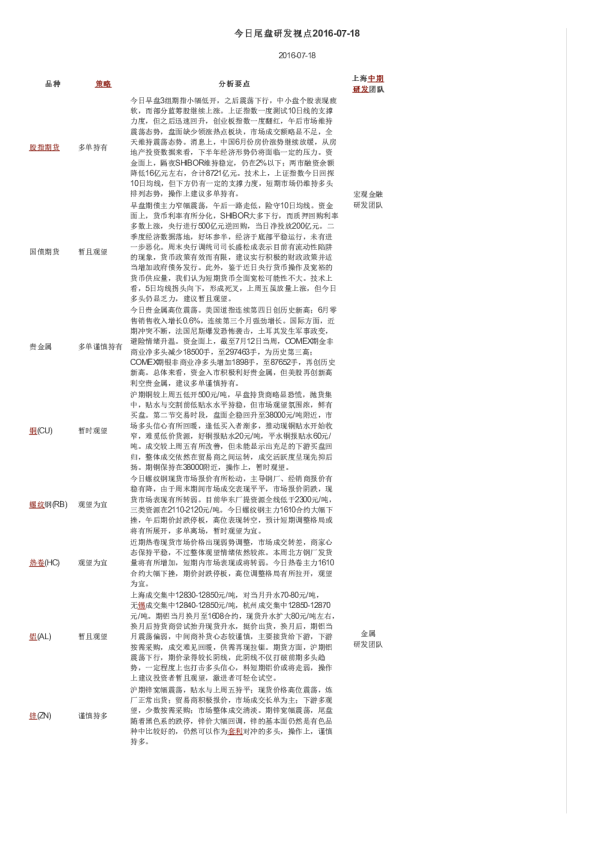 今日尾盘研发视点