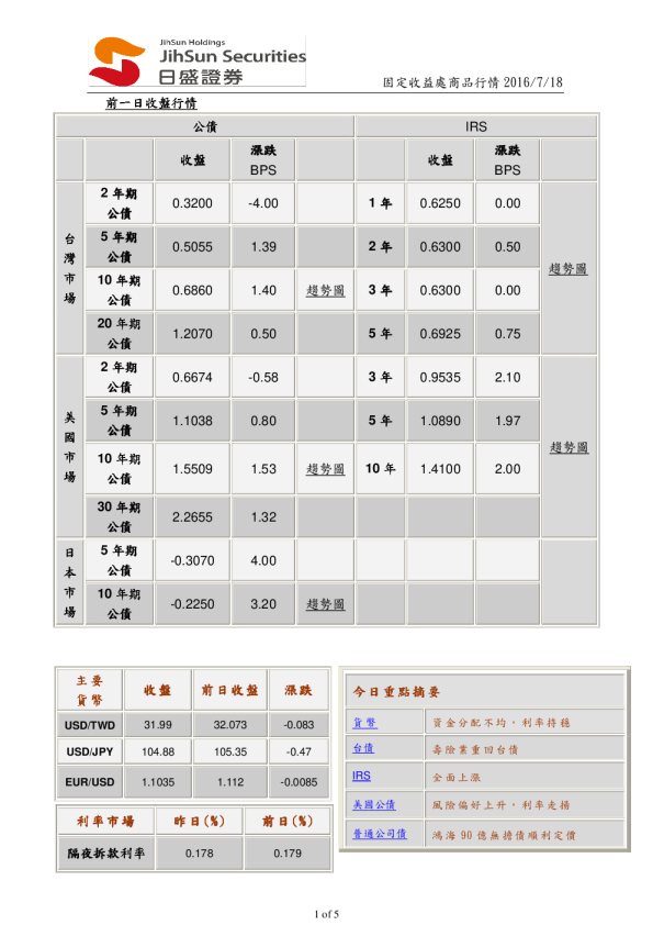 固定收益处商品行情