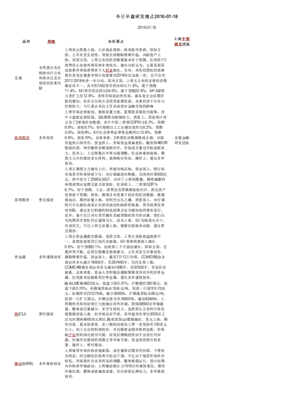 今日早盘研发视点