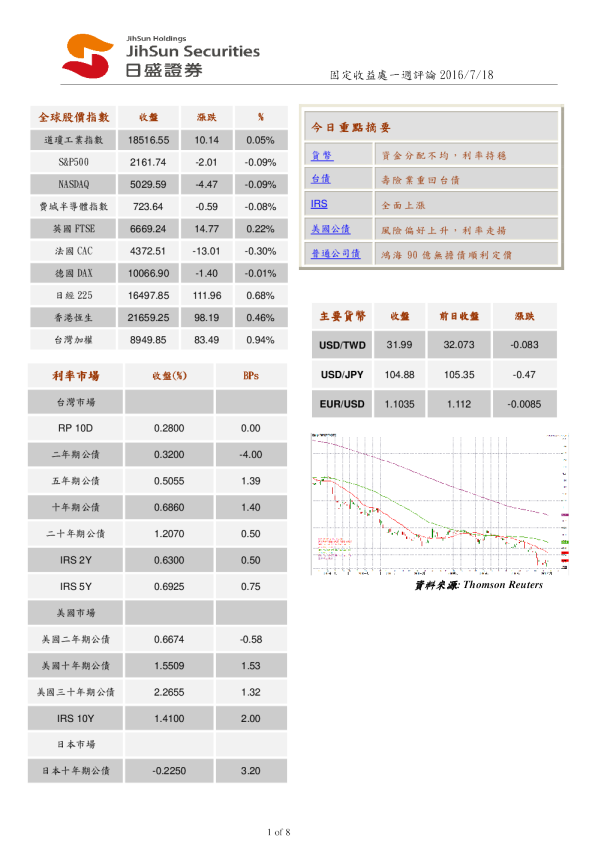 固定收益处一周评论